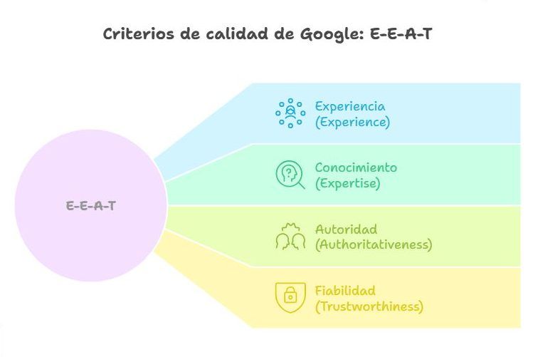 significado EEAT