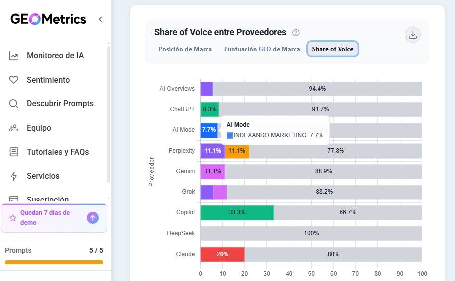 Resultados IA GEO Metrics