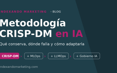 Metodología CRISP-DM en IA